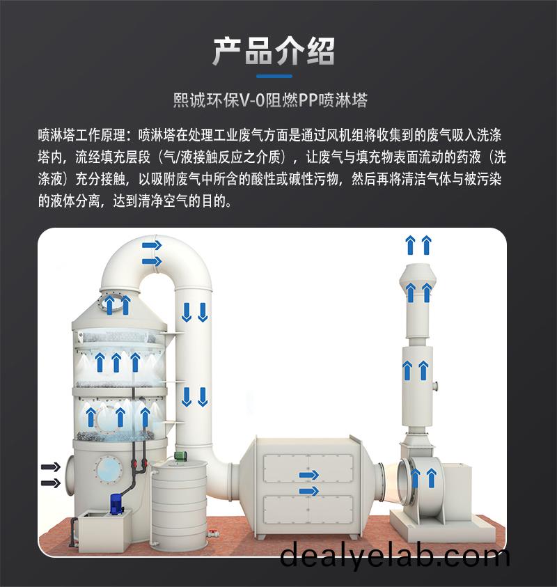 噴痳(lin)墖(ta)廠傢(jia)