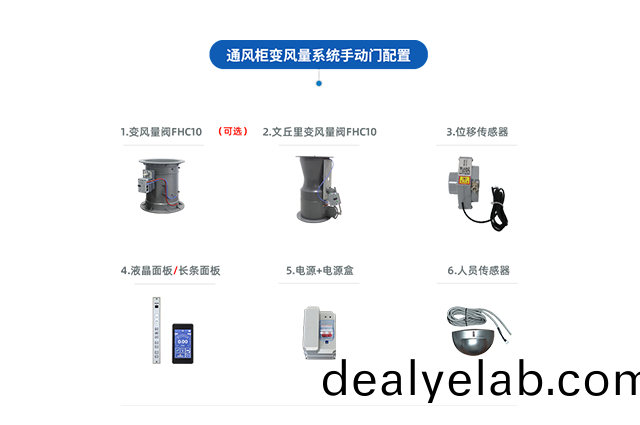 通(tong)風櫃VAV變(bian)風量係(xi)統(tǒng)(tong)（手動(dong)門）