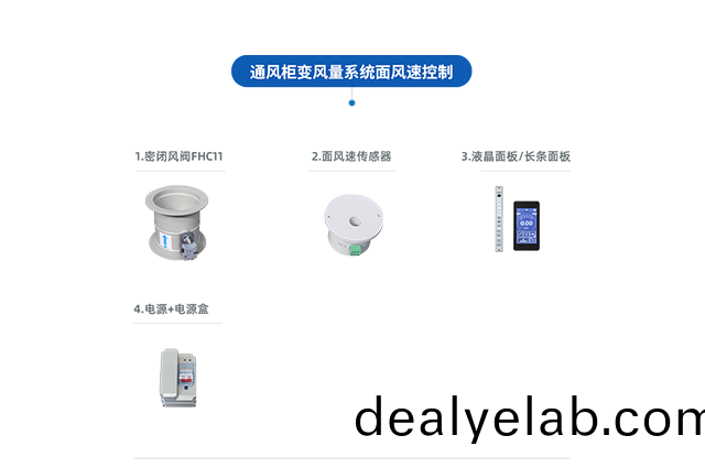 通風(feng)櫃VAV變風量(liang)係統(tǒng)（麵(mian)風(feng)速控製(zhi)）