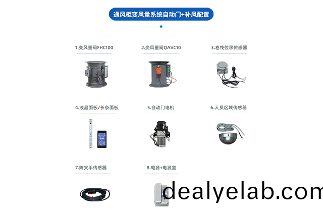 通風(feng)櫃VAV變風(feng)量(liang)係(xi)統(tǒng)（自(zi)動門+補(bu)風(feng)）