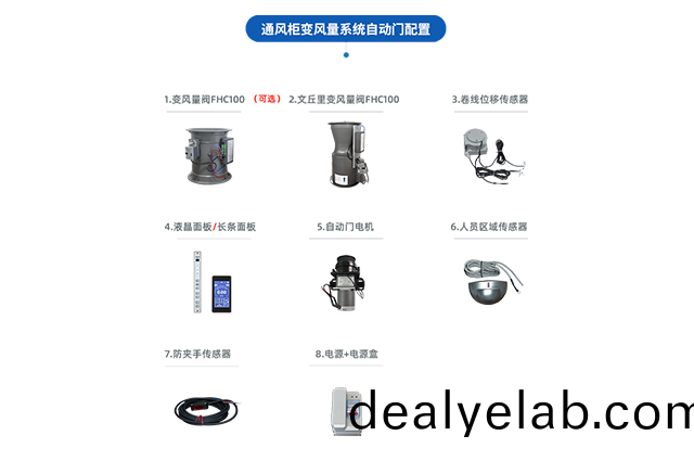 通(tong)風(feng)櫃變風(feng)量係統(tǒng)（自動(dong)門）